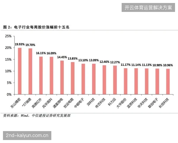 赛事分发终端渗透率数据表明精准投放已成提升赞助溢价的关键变量